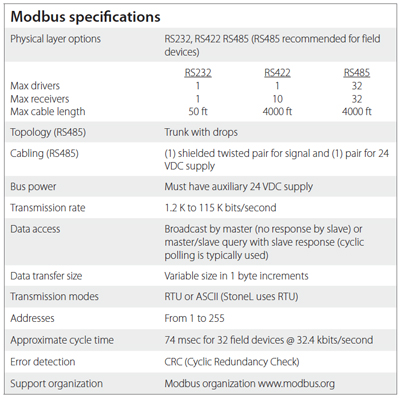 mod_spec