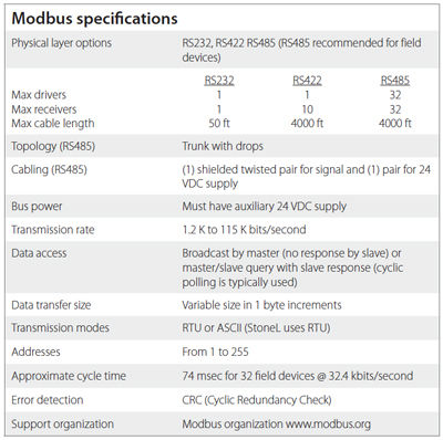 mod_spec
