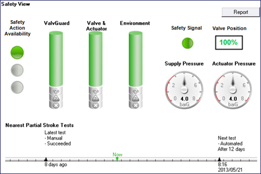 Safety View overview in Neles Valve Manager