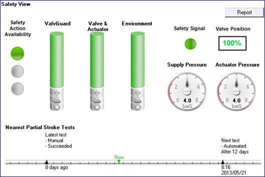 Safety View overview in Neles Valve Manager