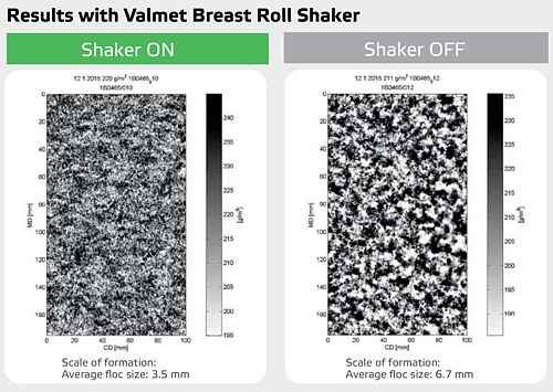 Formation is better with Valmet Breast Roll Shaker.