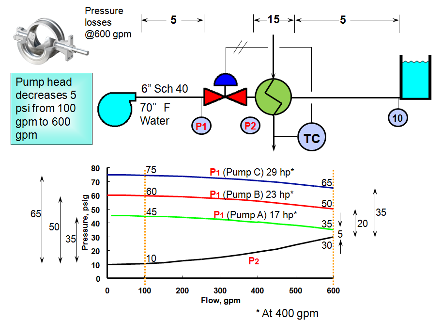 Nelprof helps select the optimum pump for controllability