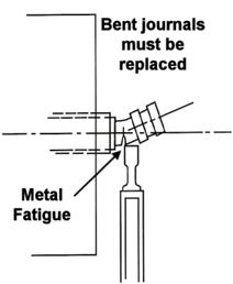 Replace bent reel journals