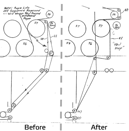 Figure 4 PM1 4th dryer section, before and after rebuild