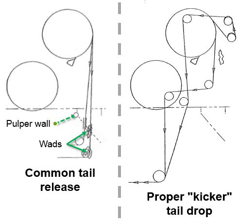Proper kicker tail drop vs. common tail release