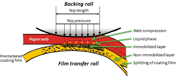 Film splitting mechanism