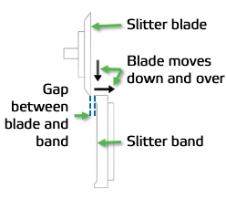 Band/Blade gap adjustment