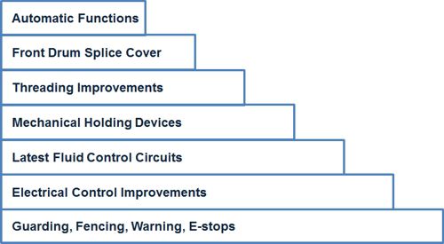Winder safety improvement steps