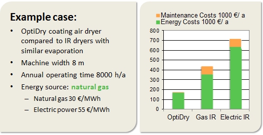 Energy savings and maintenance cost comparison - OptiDry vs. infrared