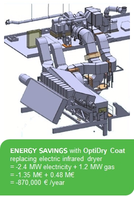 Energy savings of 870 K€/year with OptiDry Coat