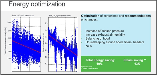 Energy optimization