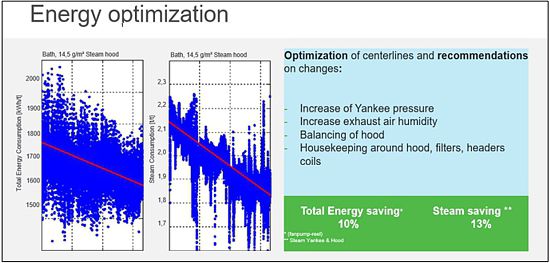 Energy optimization