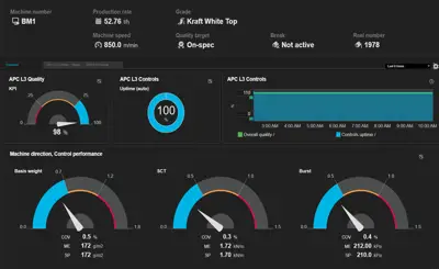 Automation for Board and Paper