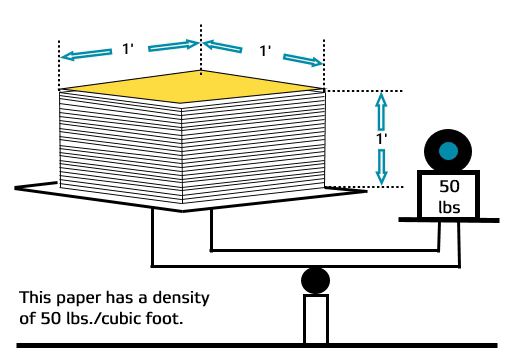 Figure 2 Measuring density