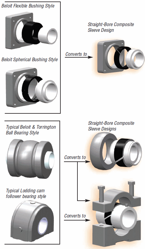 Converting to straight-bore sleeve bearings is easy!