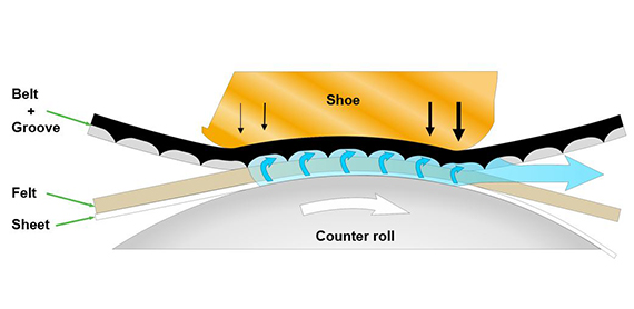 570x277-Belt-DG-groove-function.jpg