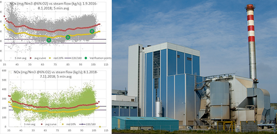 Valmet DNA Combustion Manager for advanced combustion optimization