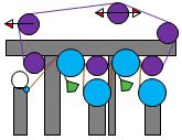 Fabric leading rolls affect web shifting.