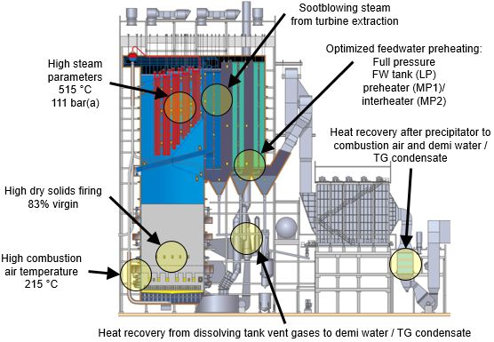 High Power features in new recovery boiler in Äänekoski