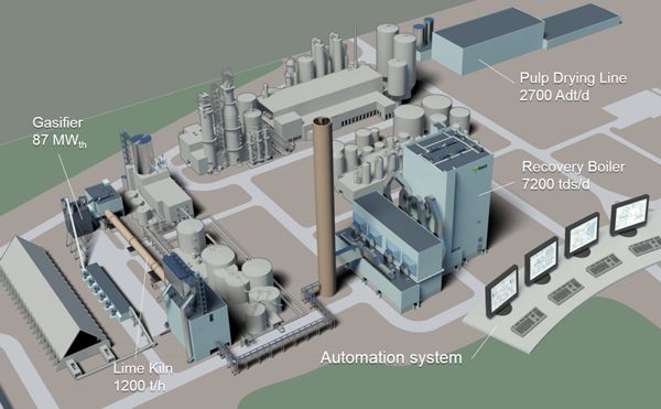 Valmet’s deliveries to new pulp mill in Finland