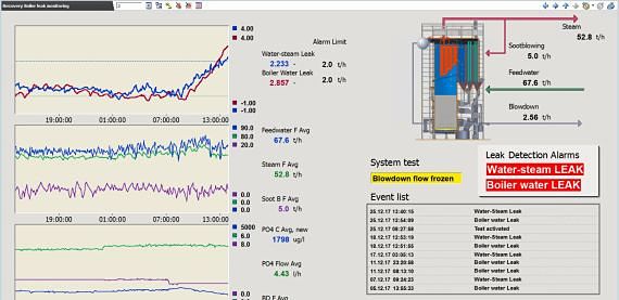  Valmet Recovery Boiler Leak Detector