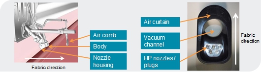 Cleaning head and nozzles