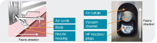 Cleaning head and nozzles