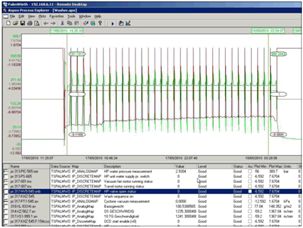 Remote diagnostics screen