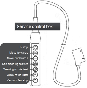 Service control box