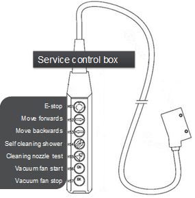Service control box