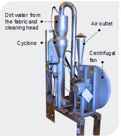 Vacuum unit