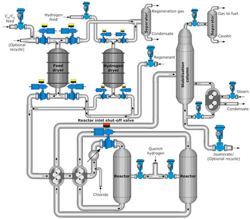Typical isomerization process