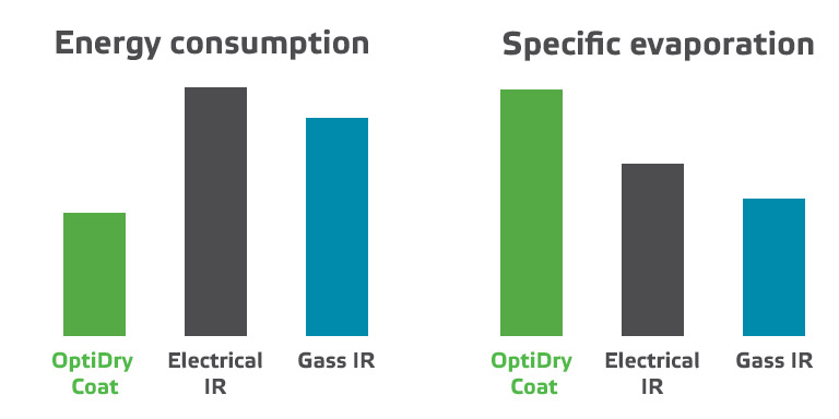 768 x 384 Energy concuption Specific evaporation.jpg