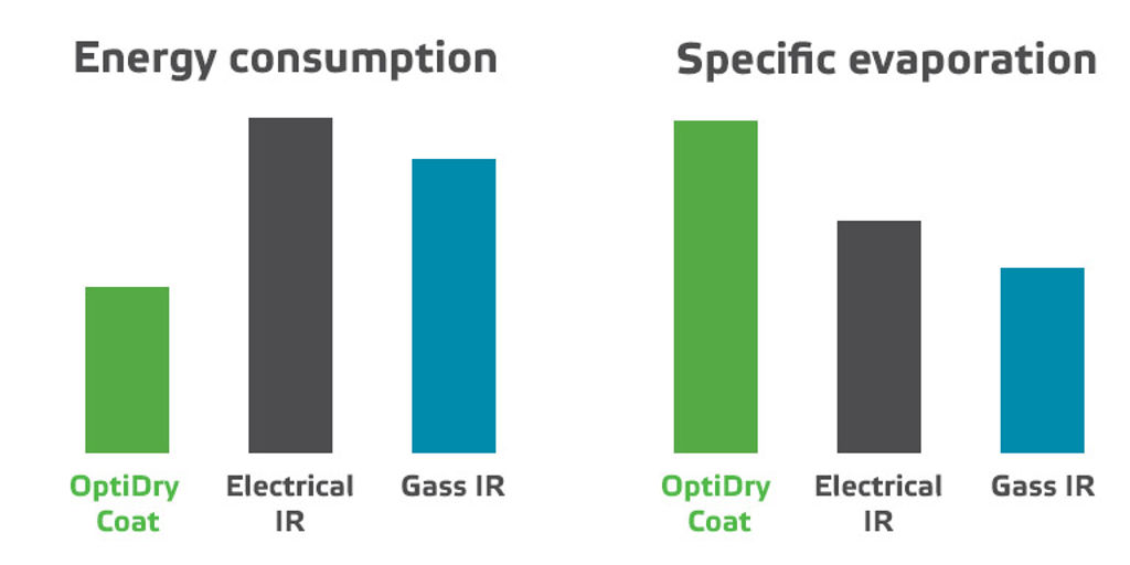768 x 384 Energy concuption Specific evaporation.jpg