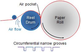 Venta Nip grooves