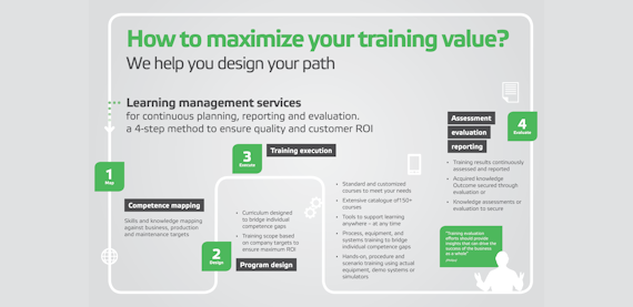 Find your learning path