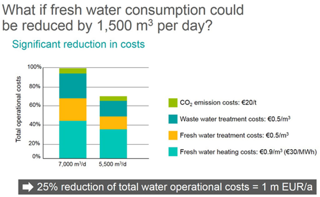 water-management_graph_570x350.jpg