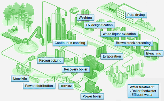 Wide range of Valmet Online Learning simulators