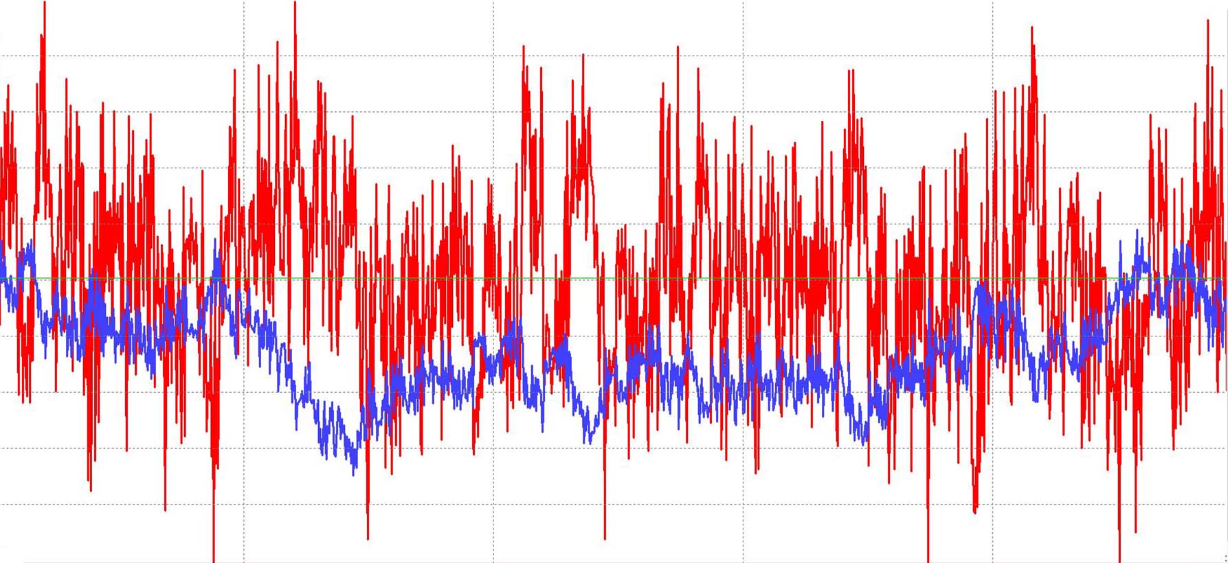 Better decisions can be made by running plant data through the vendor’s advanced analytical tools.