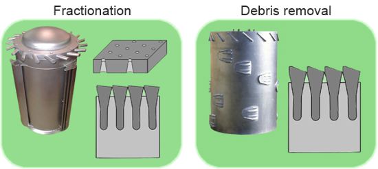 Screen cylinders for fractionation and debris removal