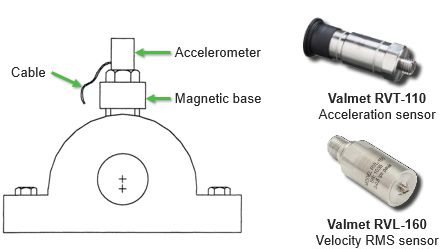 Accelerometer mounting and sensors