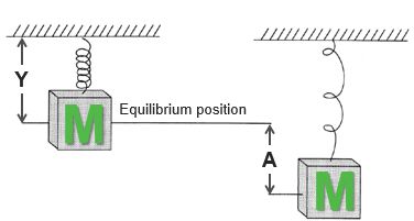 Basic vibrating system