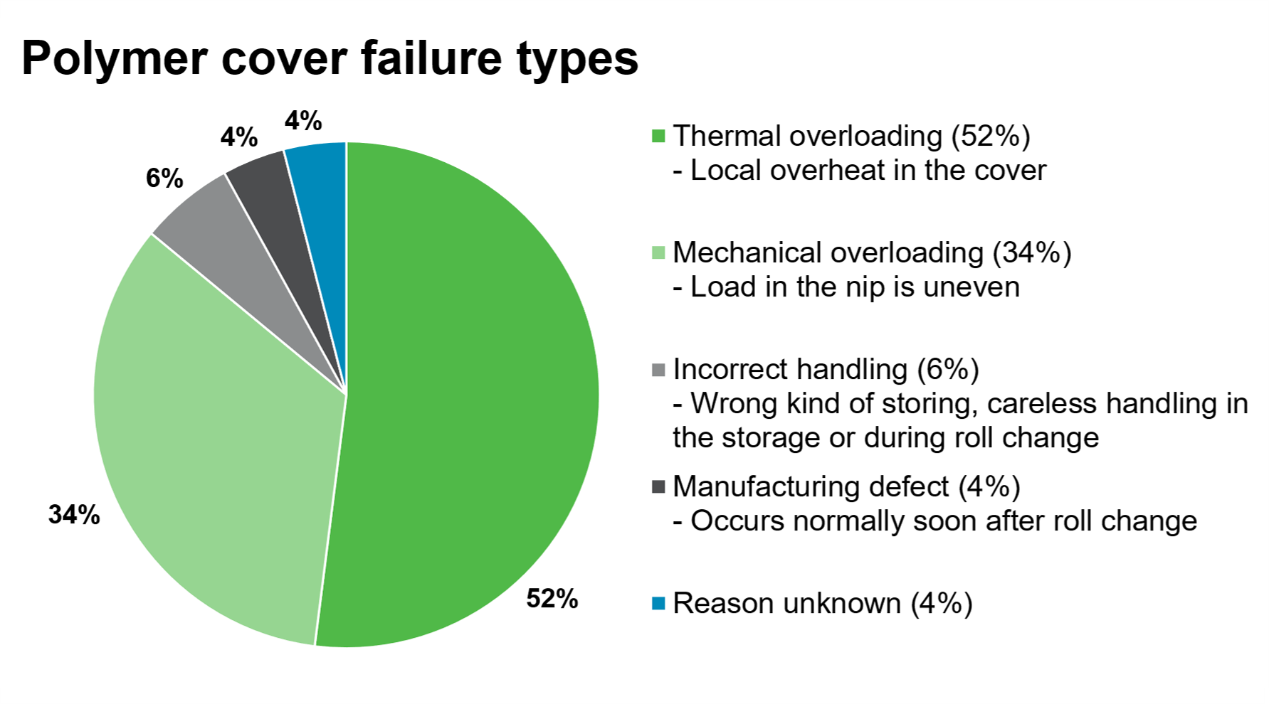 polymer cover failure chart.png