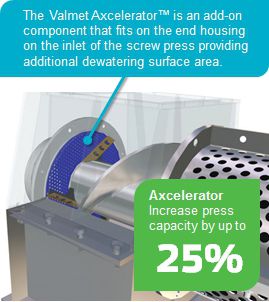 Axcelerator increases press capacity by up to 25%.