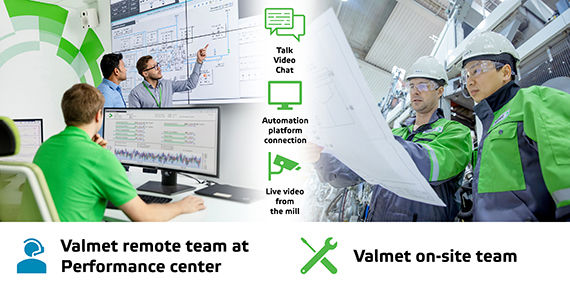 remote paper machine start-up support, schematic description of how it works