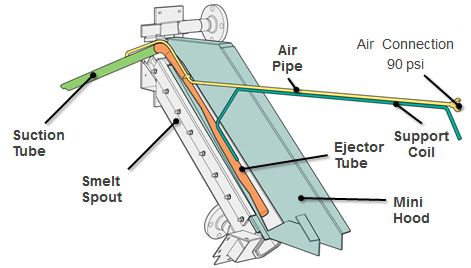 Valmet Smelt Extraction uses air ejectors for more thorough smelt removal in less time