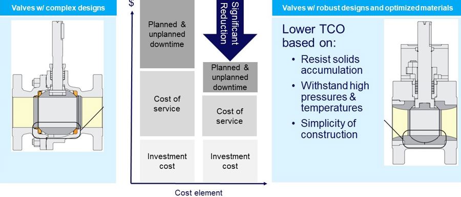 TCO-figure3.JPG