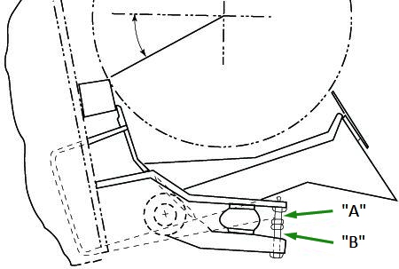 Airide adjustment stops