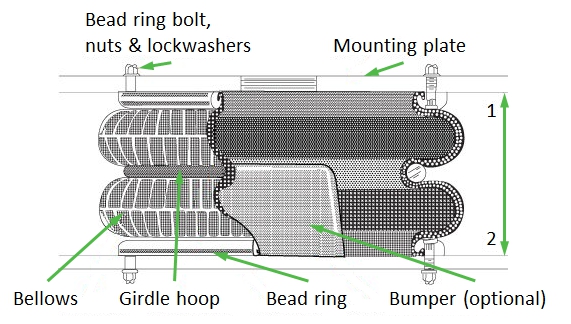 Airide construction and measurement location