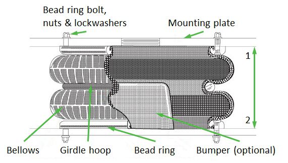 Airide construction and measurement location